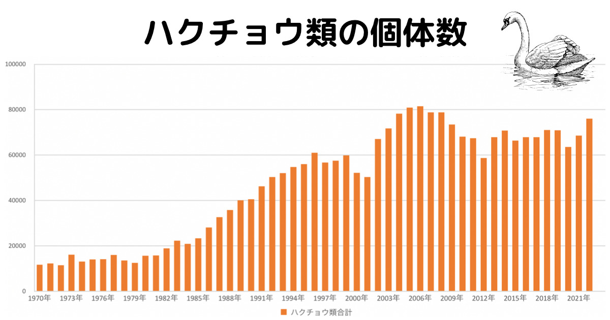 ガンカモ類の生息調査(2022年1月)の結果速報 |GISで学ぶ野生動物・鳥類の生態